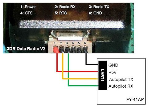 3DR Radio V2 und FY-41AP